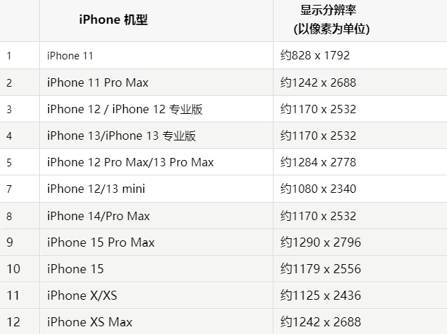 苹敦煌果维修分享iPhone主屏幕壁纸显得模糊怎么办