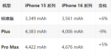 敦煌苹果16维修分享iPhone16/Pro系列机模再曝光