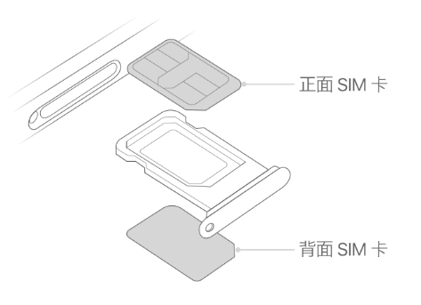 敦煌苹果15维修分享iPhone15出现'无SIM卡'怎么办