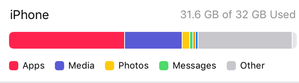 敦煌苹果14维修分享iPhone储存空间 