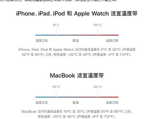 敦煌苹果13维修分享iPhone 13耗电越来越快怎么办 