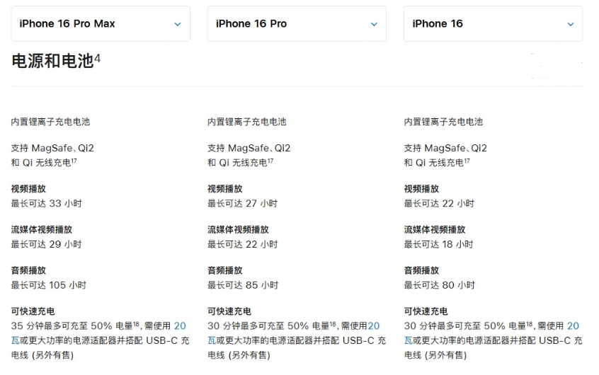 敦煌苹果手机维修分享 iPhone 16 目前实测充电峰值功率不超过 39W 