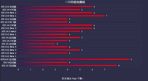 敦煌苹果手机维修分享iOS14.5beta1续航怎么样 