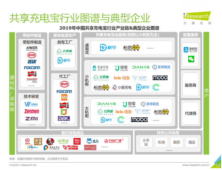 敦煌苹果手机维修分享iPhone 12 如何安全使用共享充电宝 