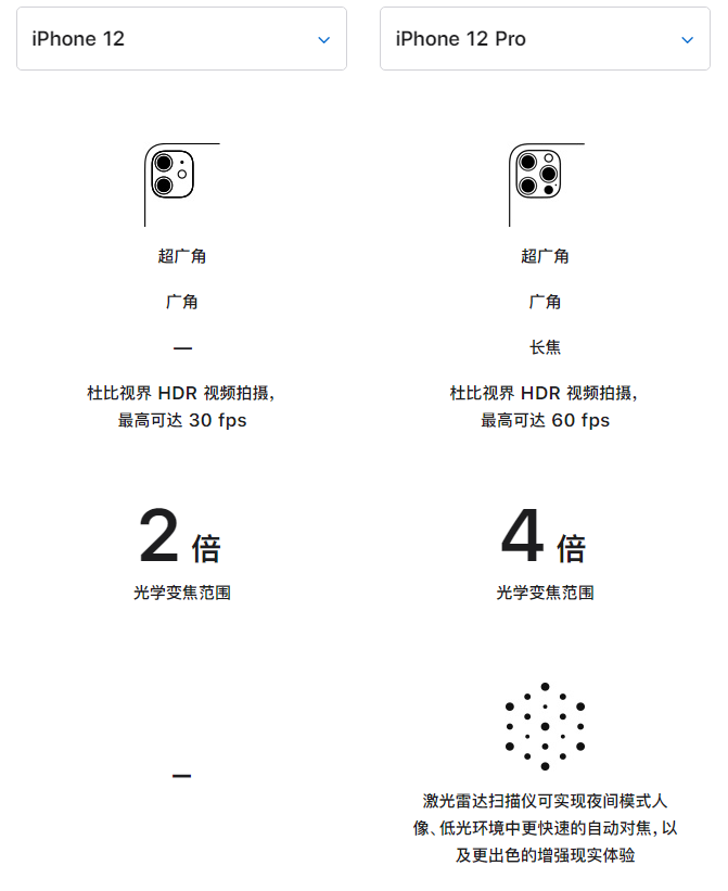 敦煌苹果手机维修分享苹果 iPhone 12 与 iPhone 12 Pro 选哪款 
